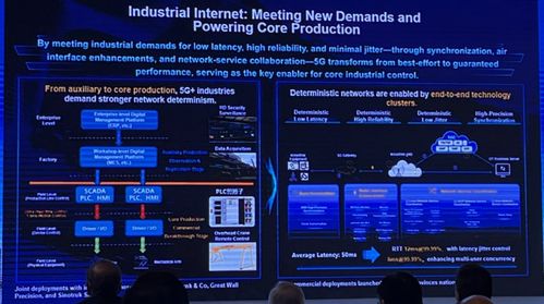 2025國際RF-SOI論壇 江天明深度解讀中國移動5G-A網絡技術研發(fā)與戰(zhàn)略布局